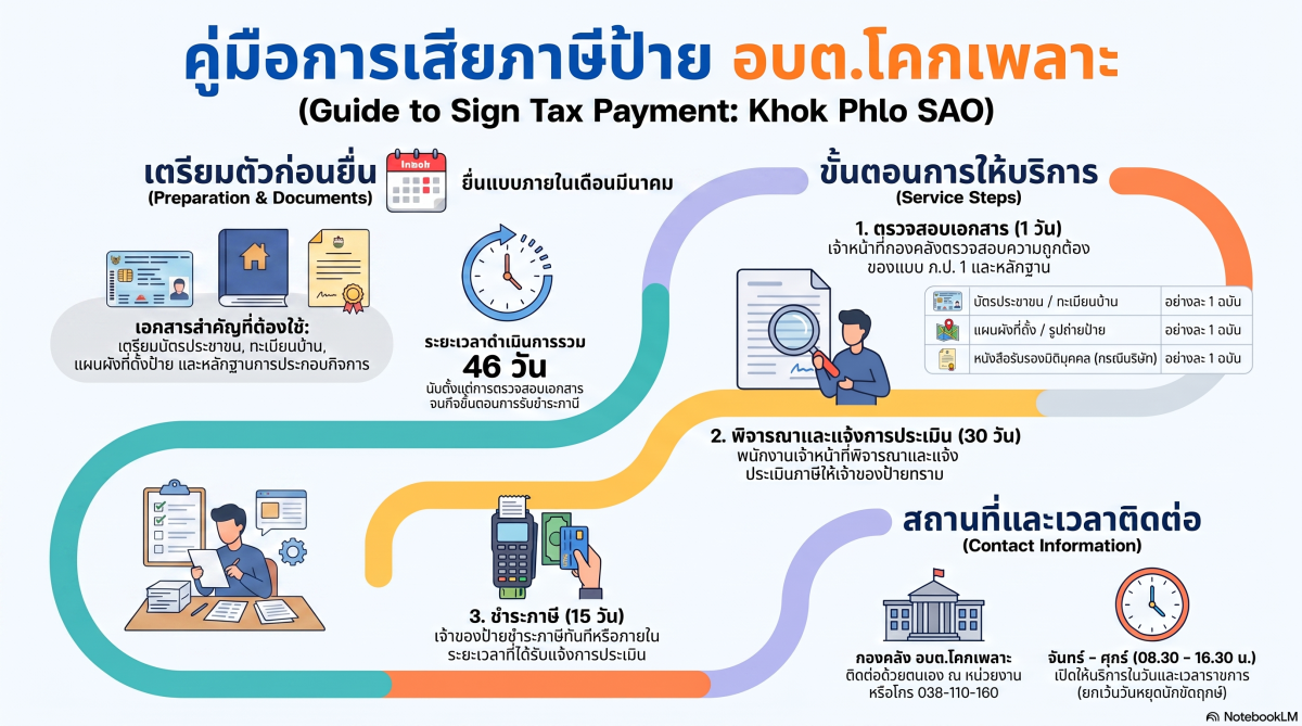 องค์การบริหารส่วนตำบลโคกเพลาะ