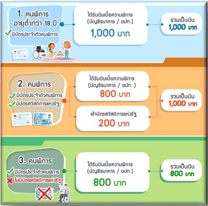 องค์การบริหารส่วนตำบลโคกเพลาะ